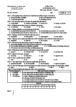 Đề kiểm tra 15 phút môn Sinh Lớp 10 (Ban cơ bản) - Mã đề 135 - Trường THPT Lê Lợi